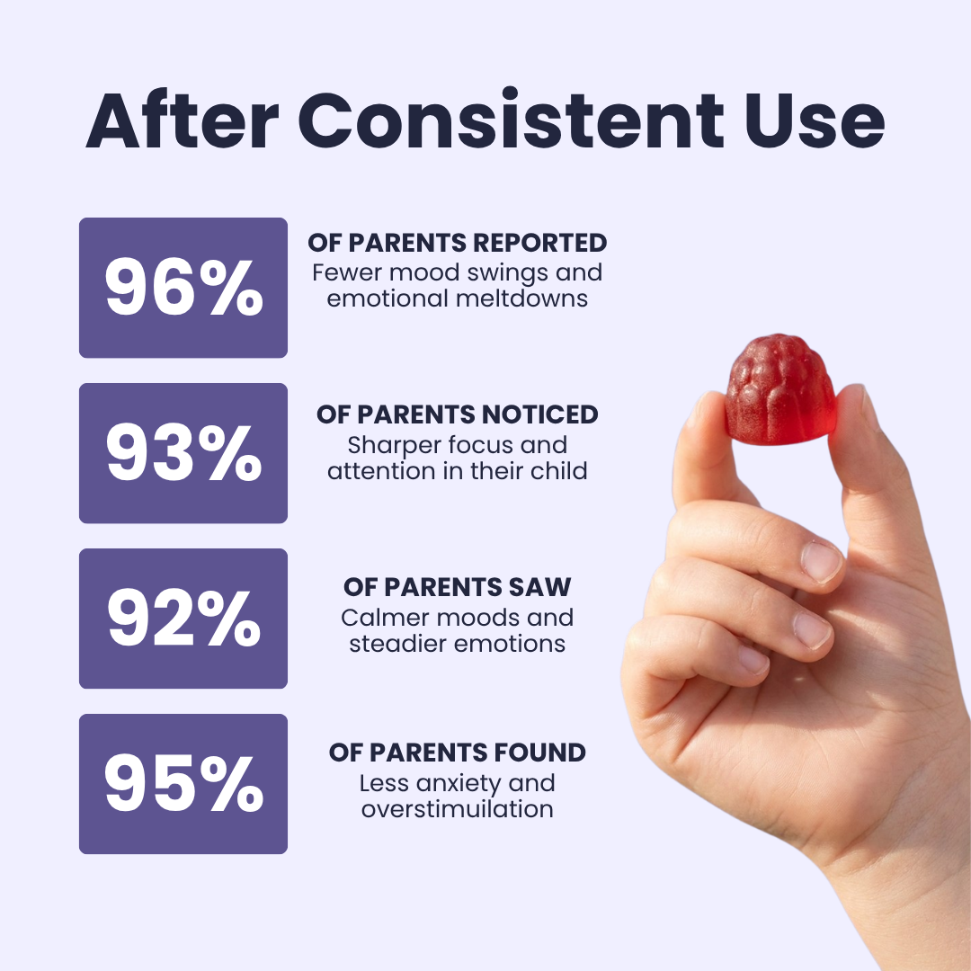 Natural - Saffron Gummy Mood + Focus Support for Kids