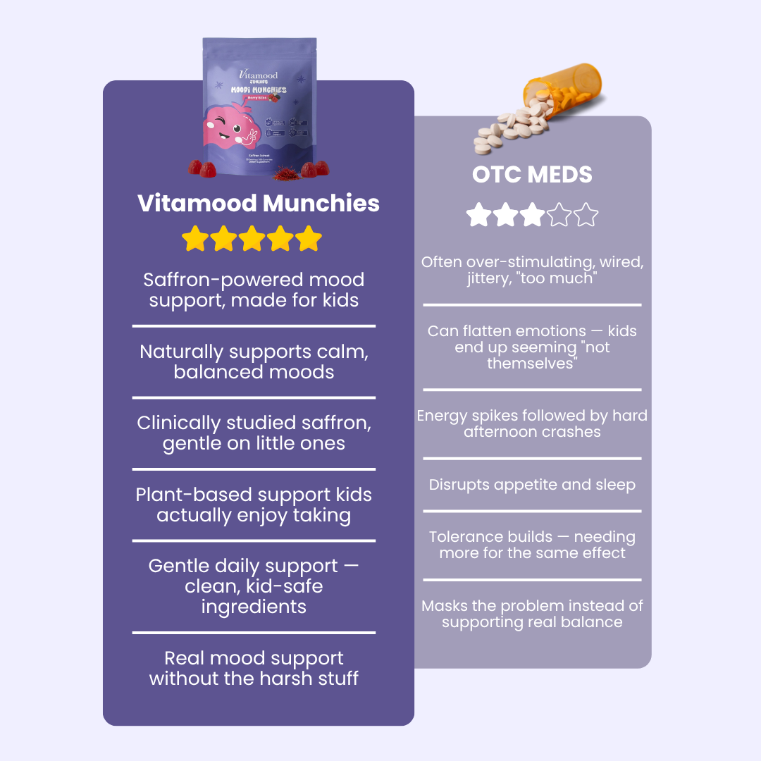 Natural - Saffron Gummy Mood + Focus Support for Kids